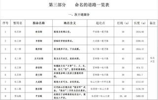 注意啦 赤峰中心城区142条街路巷有了新名字