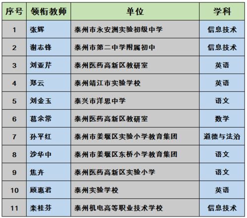 省里点名 泰州11家