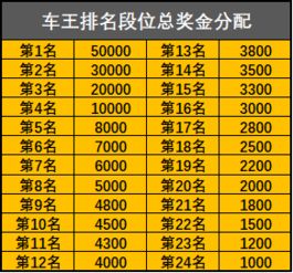 s16谁是车王总决赛赛程,谁是车王s16规则