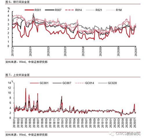 股票的市场均衡的组合率问题