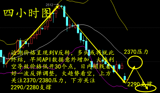 布林带口缩小说明什么问题