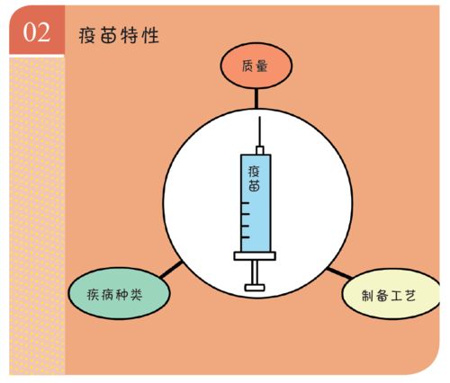 5月10日疫情通报 影响疫苗免疫效果的因素有哪些