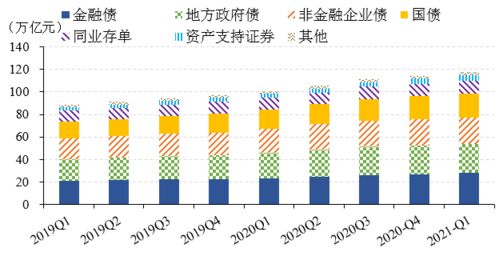 我国债券市场由什么构成