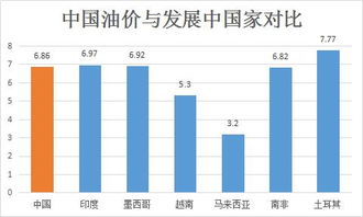 为什么国际油价上涨，中石油股票反而下跌？？？