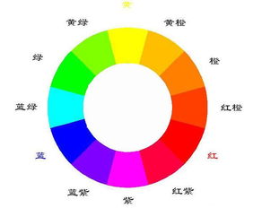 色彩的主观三属性和客观三属性是什么 