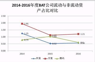 在流动资产的组成项目中变现能力最强的是什么？