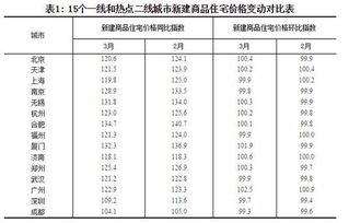 什么是增幅回落?