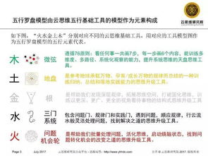 乐和居 云思维工具及五行改命基础班,欢迎报名