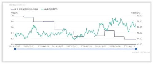 解除对三联集团所持公司17，000股无限售条件的流通股及孳息的冻结意思?