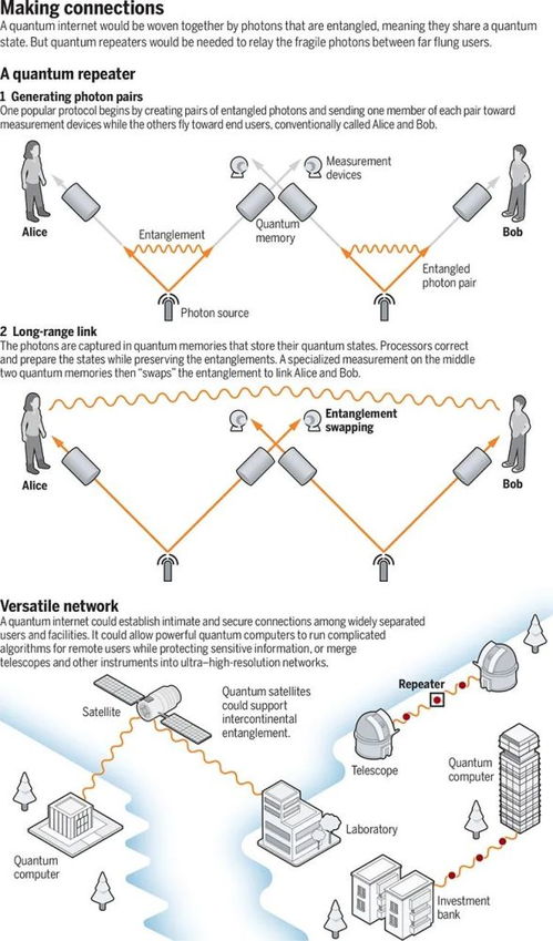 Science 迈向量子互联网