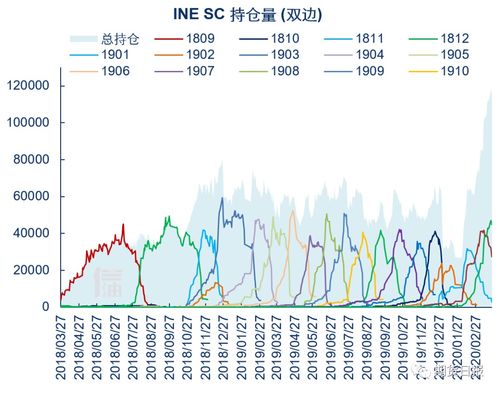 原油期货的代码SC是怎么来的？