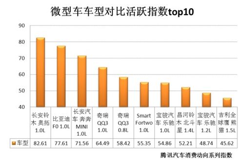 活跃值指数什么？