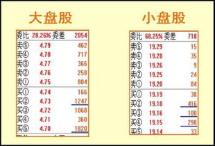 在涨停板上9：30我就委托挂单买入了，但为什么到了下午3点钟还买不到呢