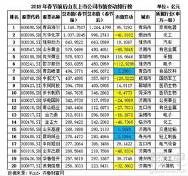 虚拟币总市值排行,排名前100的小币今日价格币