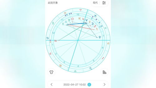 2022年4月27日星盘分析 月进双鱼座 