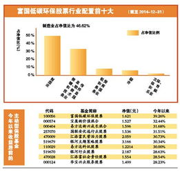 股票型基金162411怎么买卖