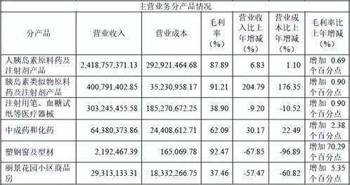 通化东宝胰岛素