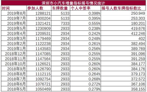 北京车牌指标价格对比,西城区北京牌照指标价格10万元