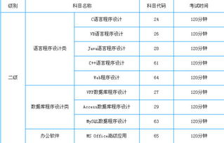 全国计算机二级VB 的报名时间 