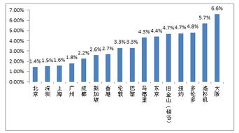 2022年9月一线城市为什么出现恐慌性购房