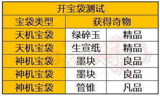 查重范围解析：同篇还是全部内容？