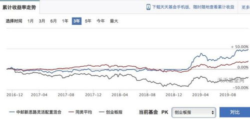 基金公司怎样控制股票仓位