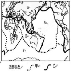 什么是二八板块