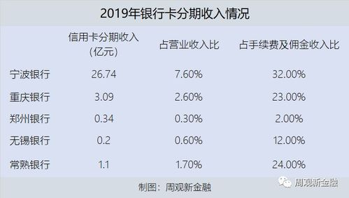 建设信用卡能代收工资银行卡被银联莫名其妙代收了一百块,是什么原因 