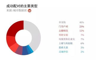 这个 科学配对模型 早就预料到张翰娜扎的分手了 