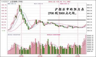 Etf基金交易规则当天买卖 Etf基金当天可以卖出吗 1659人推荐 珍爱财经