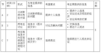 全国英语等级考试 PETS 四级考试大纲 