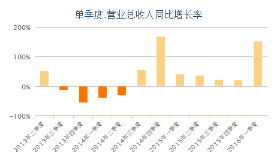 众和股份一共有几个子公司组合