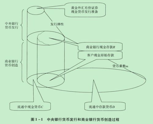 什么是m0,m1,m2货币