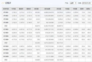 股指期货持仓超过多少需要公告