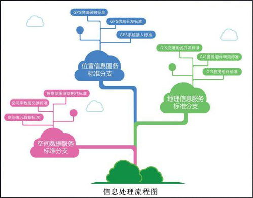 信息不对称名词解释