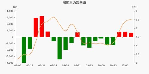 化肥板块今天是怎么了?