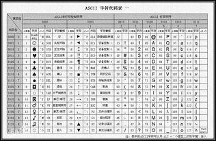 编码 ASCII码表