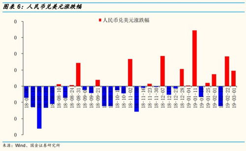 北上资金在加仓比亚迪，减仓宁德时代