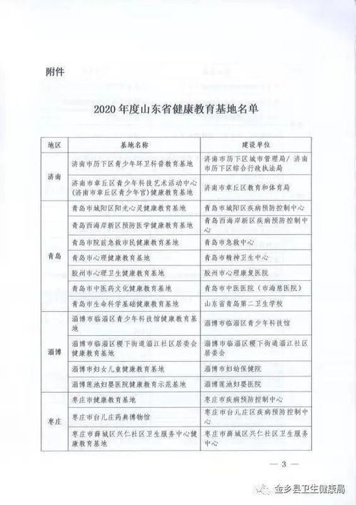 金乡县中医药健康教育基地 被命名为 山东健康教育基地 称号