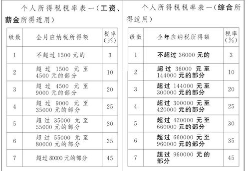 新个税法案什么时候开始实施？