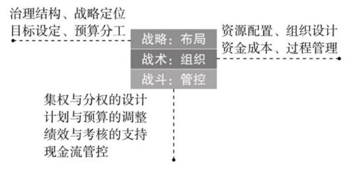 美发股东怎样分工