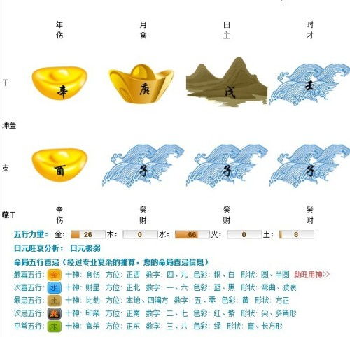 五行水多缺木和火要怎么后天补 