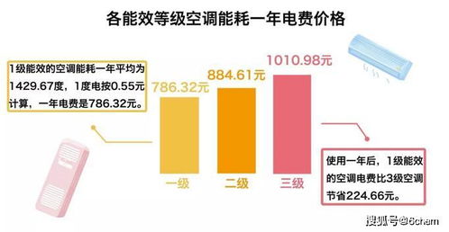 能源冷知识 全国碳排放的一半以上竟然来源于它