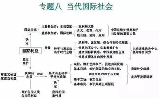 干货丨政治知识体系图超全汇总,暑假自学必备 