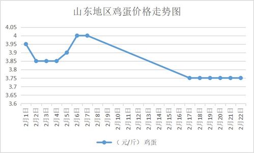 2021年2月22日鸡蛋报价