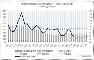 请问我如果把所有存款都买货币基金行吗