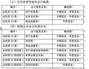 年报中会计报表附注应关注哪些内容?