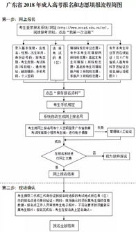 东莞成人高考，东莞自考考点一般在哪里地方