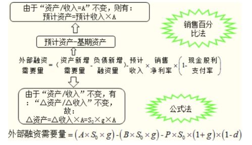 上月营业额是54136这个月是147098，请问上涨百分比怎么算