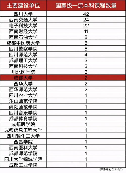 成都大学含金量怎么样？成都大学是什么级别。 书记是什么级别。校长又是什么级别